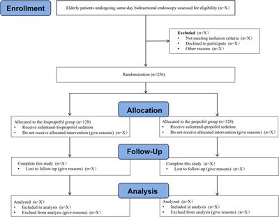 Efficacy and safety of fospropofol disodium sedation for same-day bidirectional endoscopy in elderly patients: protocol for a prospective, single-center, randomized, double-blind, non-inferiority trial